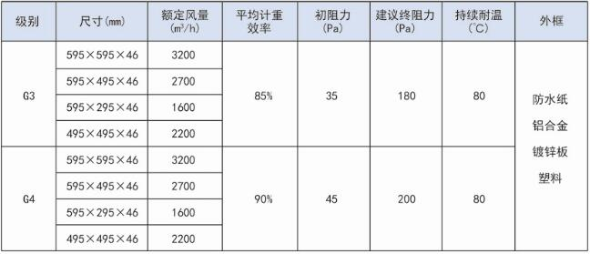 什么是紙框過濾器？（紙框過濾器的技術(shù)參數(shù)）